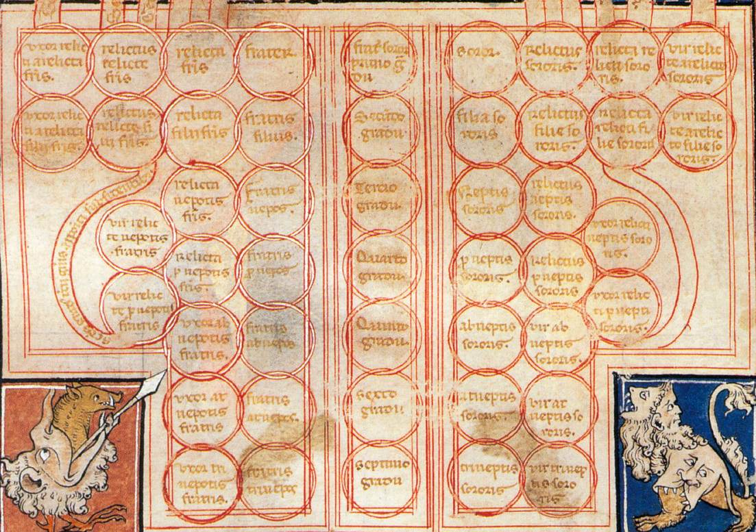 Table de consanguinité (détail)