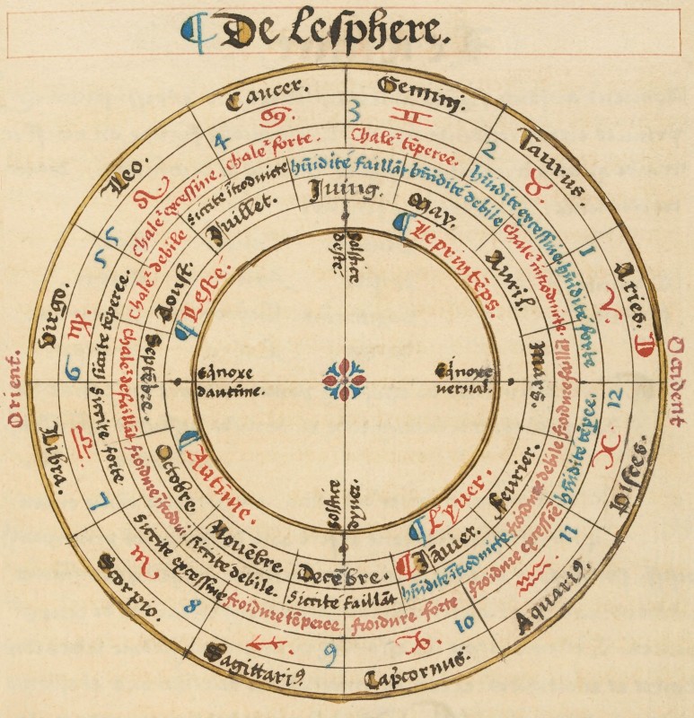 Geocentricite-terre-centre-univers-carte-08-773x800.jpg