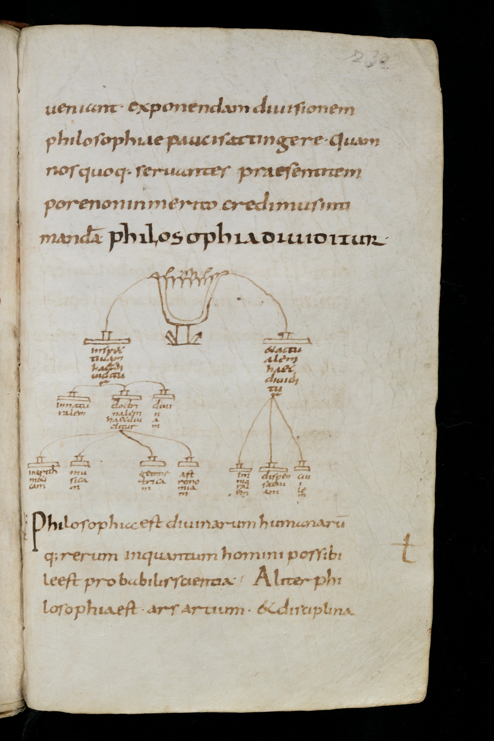 Grammatica de rhetorica 0006.jpg
