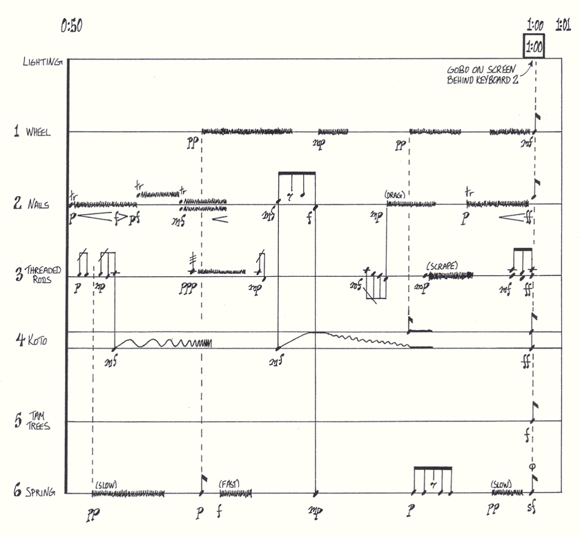 Partitions 0004.gif